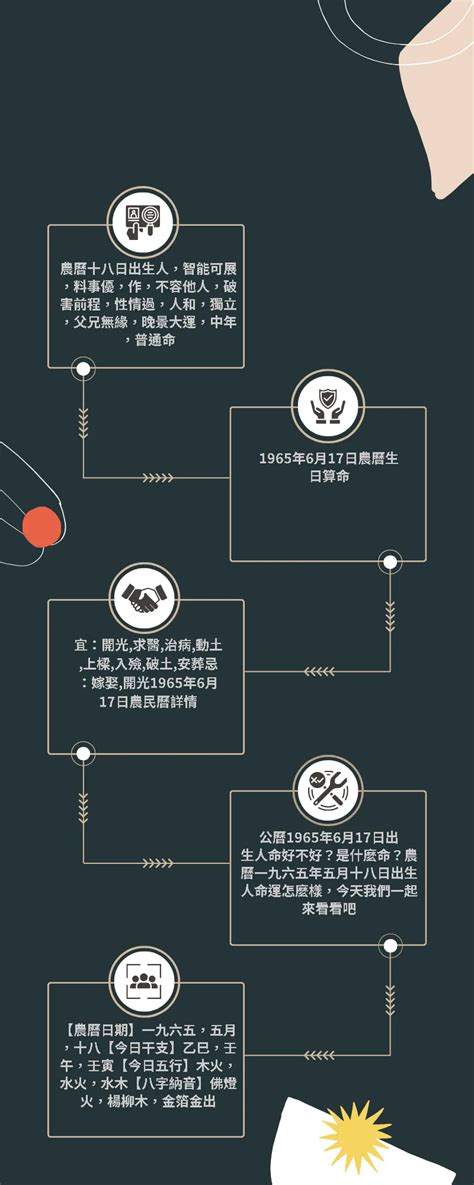 1965年農曆|1965年農曆日期表，1965年日期農曆，1965年陰曆日曆日期，196…